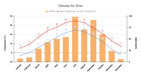 西安的天氣爲為什麼會如此晴朗？